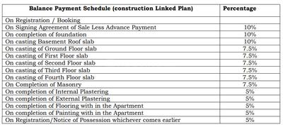 Project Image of 676.83 - 992.97 Sq.ft 2 BHK Apartment for buy in Highrise Fort