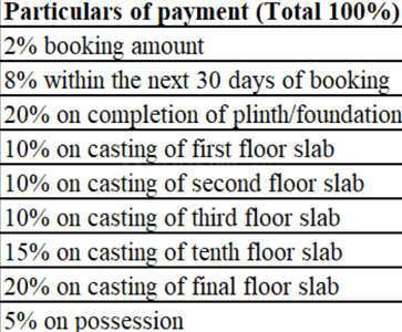 Project Image of 379.0 - 505.0 Sq.ft 1 BHK Apartment for buy in Sunteck Forest World