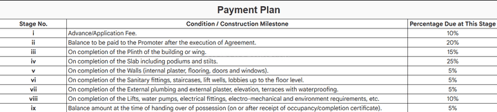 Gallery Cover Pic of Sai Bliss Homes