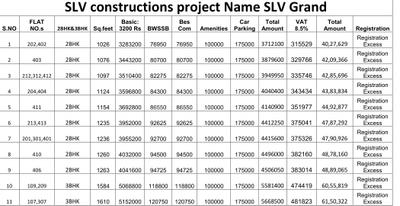 Project Image of 960.0 - 1500.0 Sq.ft 2 BHK Apartment for buy in SLV Grand