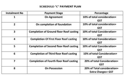 Krishav Bhumika Apartment Construction Linked Payment (CLP) 1
