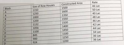 Project Image of 1000.0 - 1150.0 Sq.ft 3 BHK Villa for buy in Grah Enclave