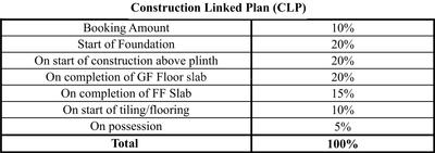 Project Image of 0.0 - 470.0 Sq.ft 1 BHK Apartment for buy in Shubhashray Bhiwadi