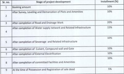 Bholika Greens Payment Plan and Price list 1
