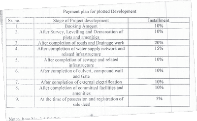 Project Image of 946.47 - 1140.97 Sq.ft Residential Plot Plot for buy in Shriji Shree Sattva Villa