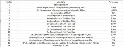 Project Image of 422.0 - 741.0 Sq.ft 1 BHK Apartment for buy in The Baya Midtown