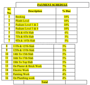 Project Image of 780.0 - 1100.0 Sq.ft 2 BHK Apartment for buy in Lashkaria Indrasukh
