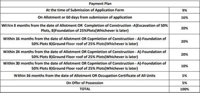 Project Image of 1566.0 - 2408.0 Sq.ft 2 BHK Apartment for buy in Signature Global City 79B 1