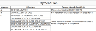 Sage The Groove Construction Linked Payment (CLP) 1
