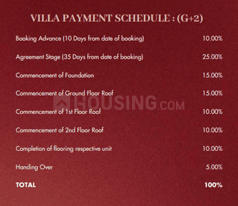 Project Image of 2338.0 - 3751.0 Sq.ft 3 BHK Apartment for buy in Casagrand Highline