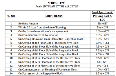 Urbanlite Ashiyana Sparklin City Block 8 Construction Linked Payment (CLP) 1