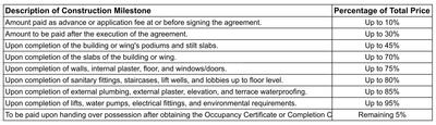 Project Image of 1112.45 - 1147.33 Sq.ft 3 BHK Apartment for buy in Vinayak Vikas 84