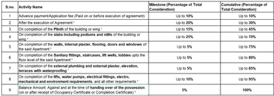 Moonstone Pushpraj Prime Construction Linked Payment (CLP) 1