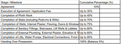 Project Image of 1100.0 - 1260.0 Sq.ft 3 BHK Apartment for buy in Shilpan Nova