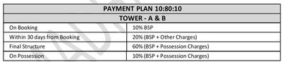 Project Image of 1080.0 - 1450.0 Sq.ft 2 BHK Builder Floor for buy in CSB Madhav Kunj