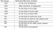 White Aqua Life A Bldg Construction Linked Payment (CLP) 1