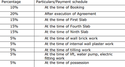White Aqua Life A Bldg Construction Linked Payment (CLP) 1