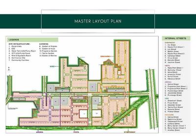 Project Image of 981.0 - 1611.0 Sq.ft Residential Plot Plot for buy in Godrej Retreat Orchard