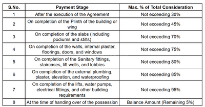 Shivkrupa Apartment Wing B And Wing C Construction Linked Payment (CLP) 1