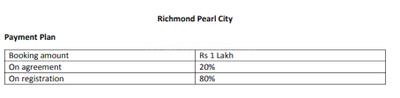 Project Image of 1200.0 - 1500.0 Sq.ft Residential Plot Plot for buy in Richmond Pearl City