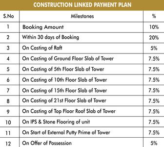 Project Image of 2500.0 - 7450.0 Sq.ft 3 BHK Apartment for buy in Ace Mahagun Medalleo