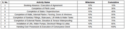 Project Image of 572.96 - 857.35 Sq.ft 2 BHK Apartment for buy in Snehgram Hills