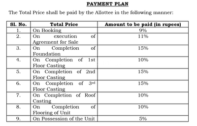 Deepraj Sankalp Construction Linked Payment (CLP) 1