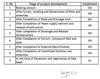 Project Image of 1000.0 - 1250.0 Sq.ft Residential Plot Plot for buy in Kingmaker Universe