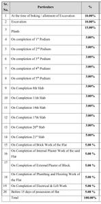 Project Image of 786.52 - 1972.27 Sq.ft 3 BHK Apartment for buy in Sahakar The Vibe