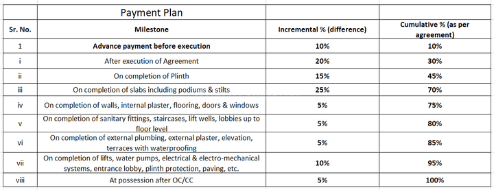 Gallery Cover Pic of Orange Eastern Heights