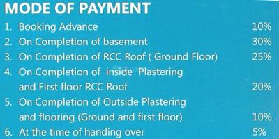 Project Image of 800.0 - 2500.0 Sq.ft 2 BHK Apartment for buy in SSS Jaya Enclave