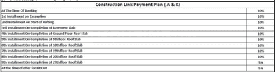 Project Image of 0.0 - 6010.0 Sq.ft 4 BHK Apartment for buy in Gaurs Gaurs Platinum Towers