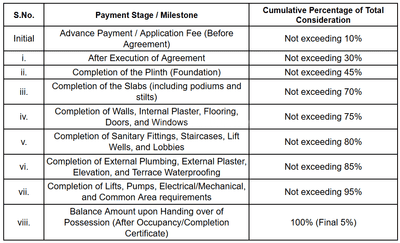Vastupurti Siddhivinayak Residency Construction Linked Payment (CLP) 1