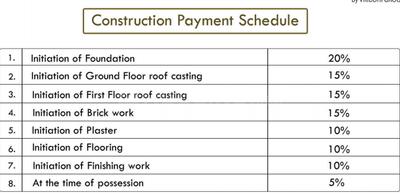 Project Image of 325.0 - 822.0 Sq.ft 1 BHK Villa for buy in Vriddhi Fresco Palm City Villas
