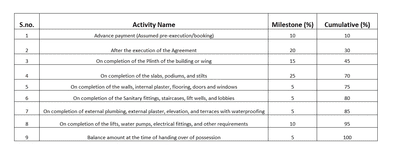 Rajhans JB Solitaire Construction Linked Payment (CLP) 1