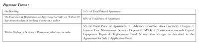 Project Image of 0.0 - 247.0 Sq.ft 1 BHK Apartment for buy in Ashiana Greens Ews Block