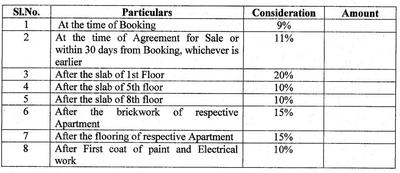 Project Image of 1214.0 - 1908.0 Sq.ft 2 BHK Apartment for buy in Meda Prestige
