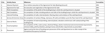 Unique Vedant Park Construction Linked Payment (CLP) 1