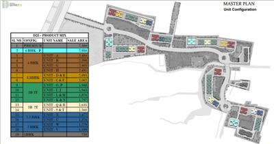 Project Image of 1200.0 - 2999.0 Sq.ft 2 BHK Apartment for buy in Nambiar District 25 Phase 1