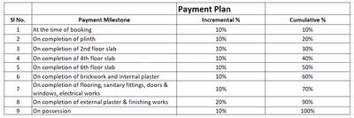 Utkarsh Castle Garden Construction Linked Payment (CLP) 1