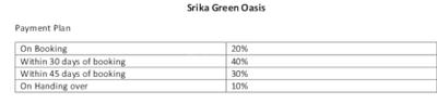 Project Image of 1620.0 - 4050.0 Sq.ft Residential Plot Plot for buy in Srika Green Oasis