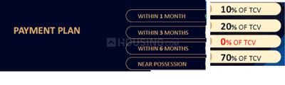 Project Image of 1625.35 - 8966.34 Sq.ft Residential Plot Plot for buy in M3M City of Dreams II