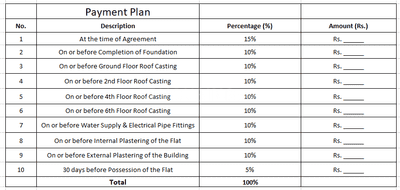 Project Image of 0.0 - 1255.0 Sq.ft 3 BHK Apartment for buy in Shanti Nilay