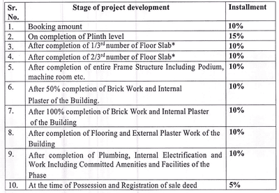 Mangala Desire Construction Linked Payment (CLP) 1