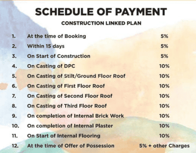 Project Image of 0.0 - 2718.0 Sq.ft 4 BHK Builder Floor for buy in Palm Floor Ardee City C 95E1