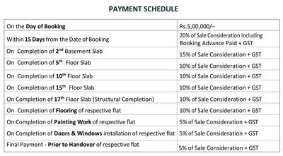 Project Image of 1860.0 - 2720.0 Sq.ft 3 BHK Apartment for buy in The Overlook