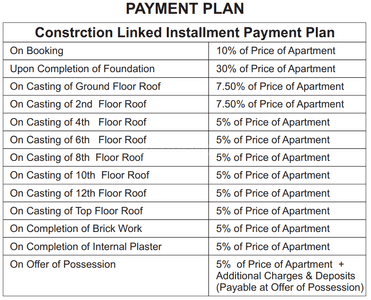 Project Image of 800.41 - 1199.97 Sq.ft 2 BHK Apartment for buy in Ashiana Regal