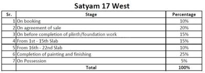 Project Image of 347.57 - 494.49 Sq.ft 1 BHK Apartment for buy in Satyam 17 West