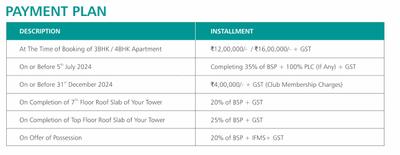 Project Image of 1465.83 - 1905.1 Sq.ft 3 BHK Apartment for buy in Jubilee Vallum