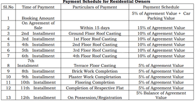 Project Image of 551.0 - 717.95 Sq.ft 2 BHK Apartment for buy in Joy JMC Greens